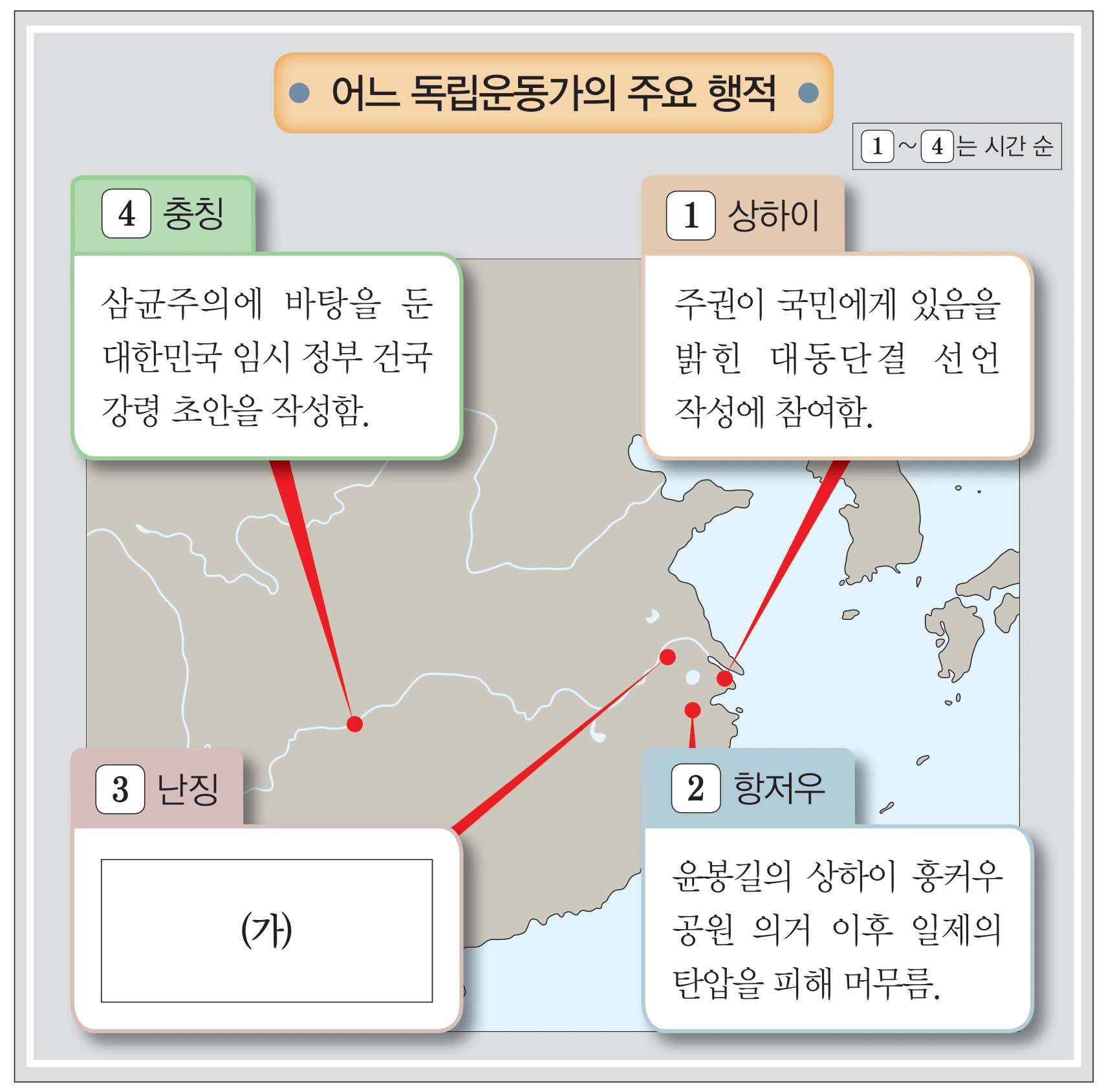 42번 문항 자료