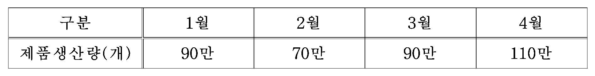 121번 문항 자료