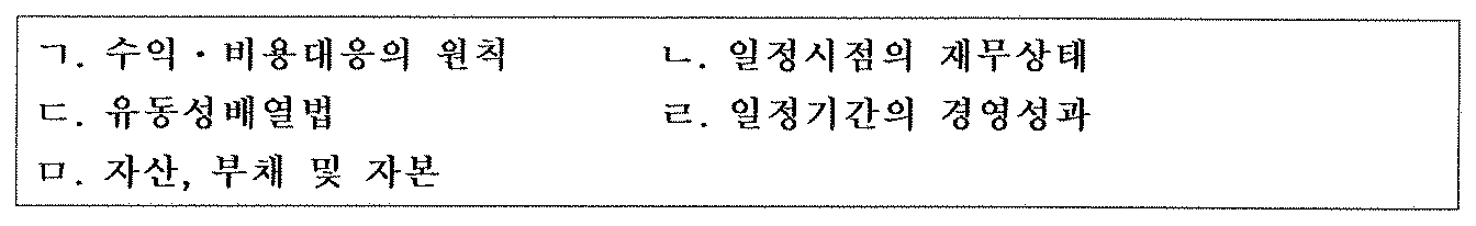 123번 문항 자료