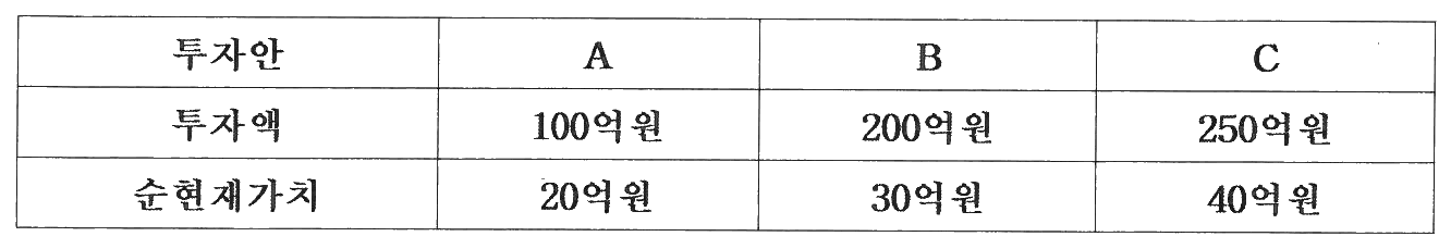 116번 문항 자료