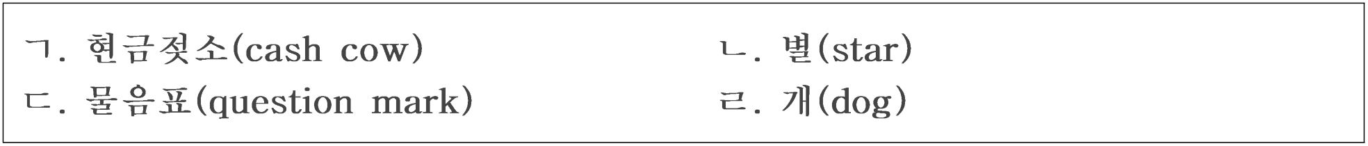 102번 문항 자료