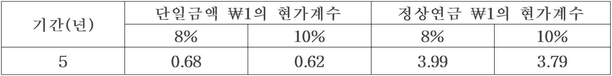 116번 문항 자료