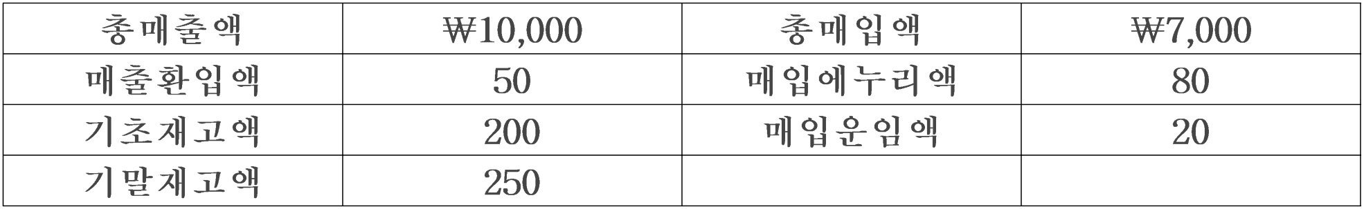 122번 문항 자료