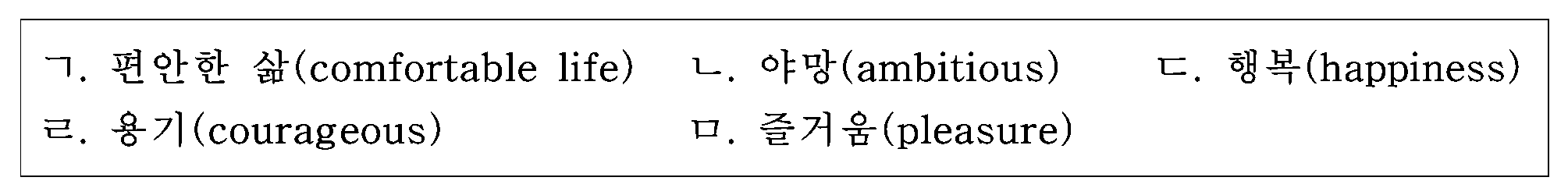 91번 문항 자료