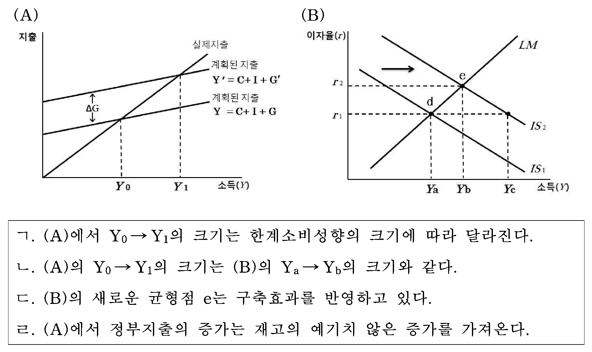 109번 문항 자료