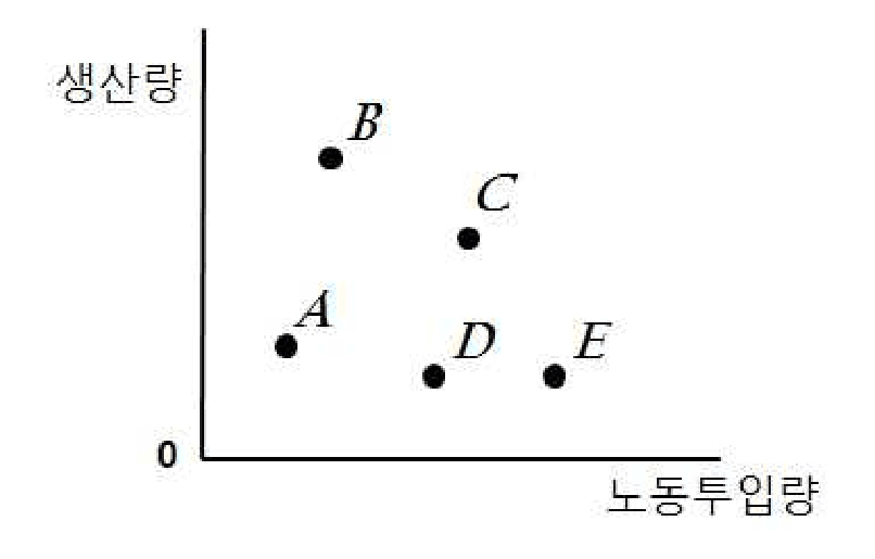 120번 문항 자료