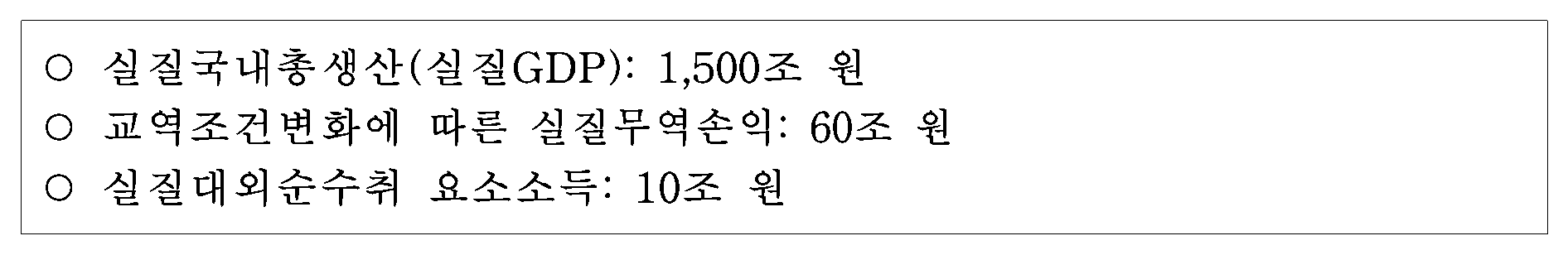 101번 문항 자료