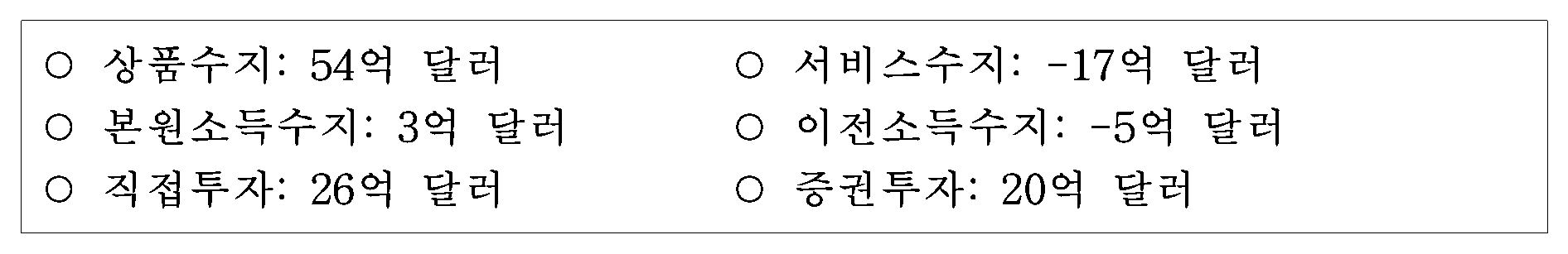 109번 문항 자료