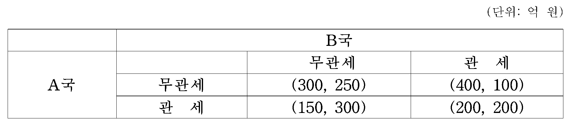 110번 문항 자료