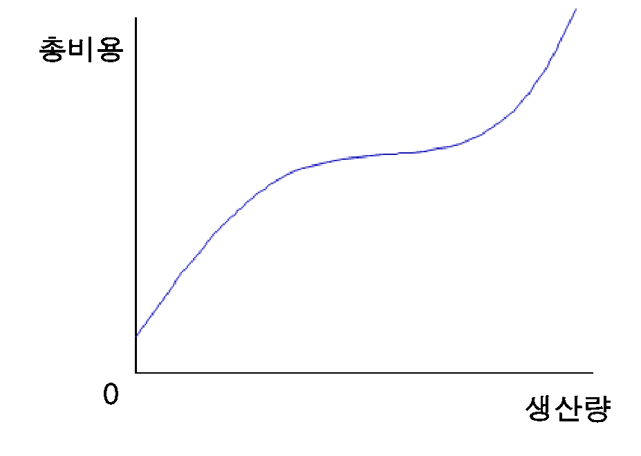 114번 문항 자료