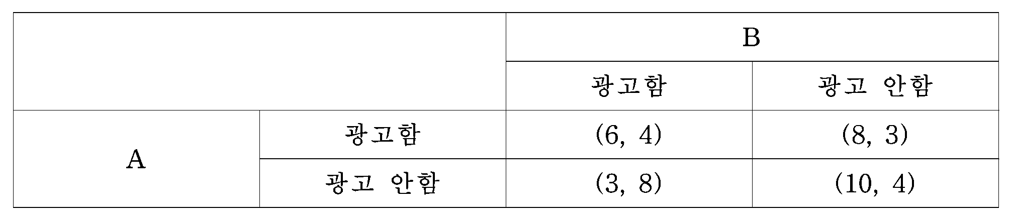 105번 문항 자료