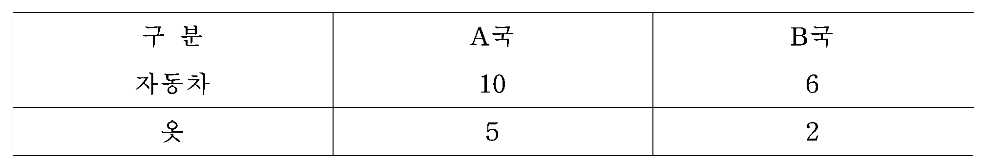 111번 문항 자료