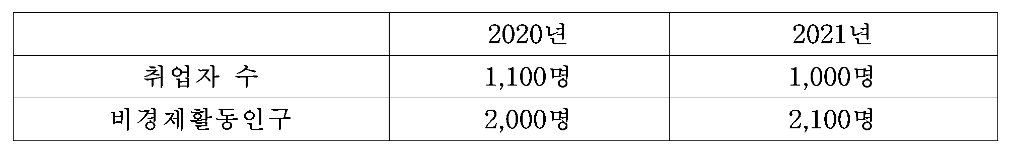 119번 문항 자료