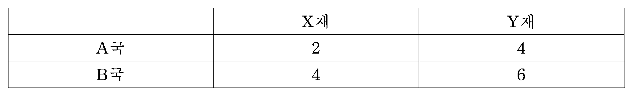 110번 문항 자료