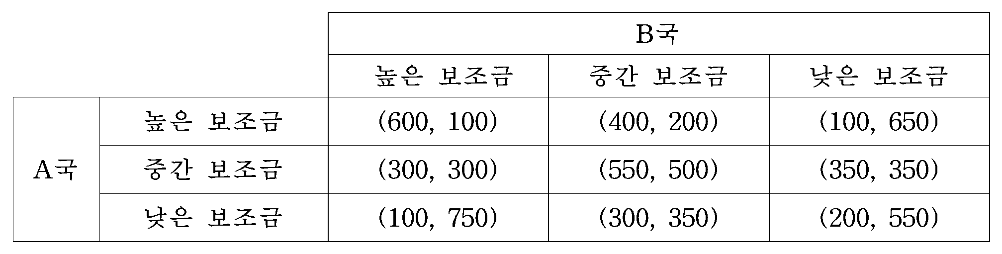 87번 문항 자료