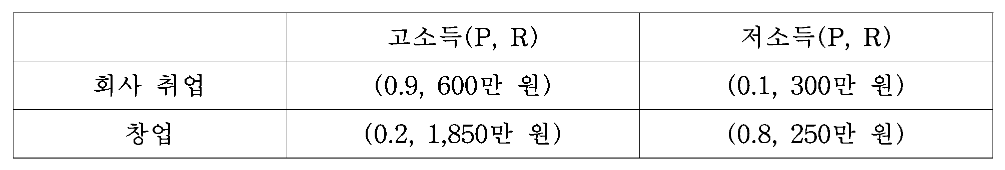 95번 문항 자료