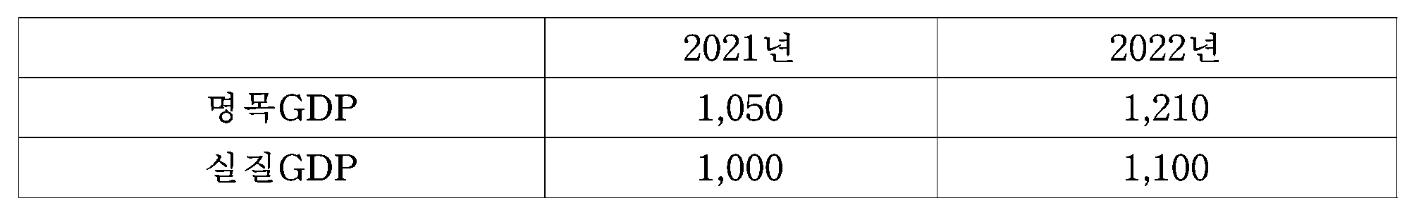 102번 문항 자료