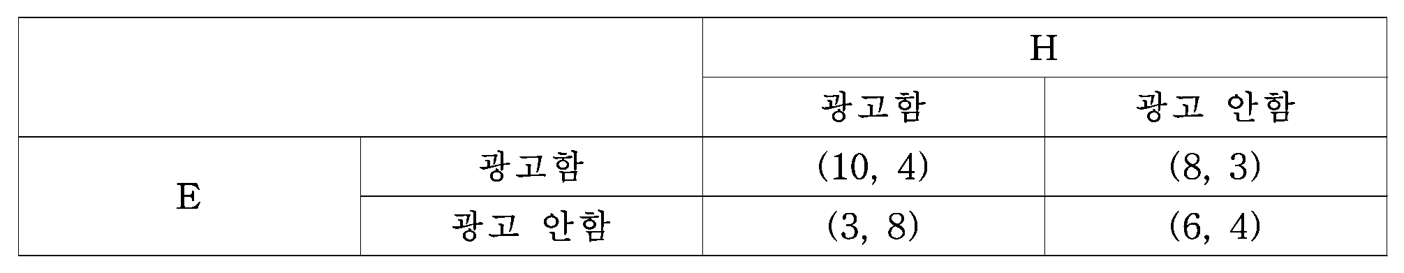 96번 문항 자료