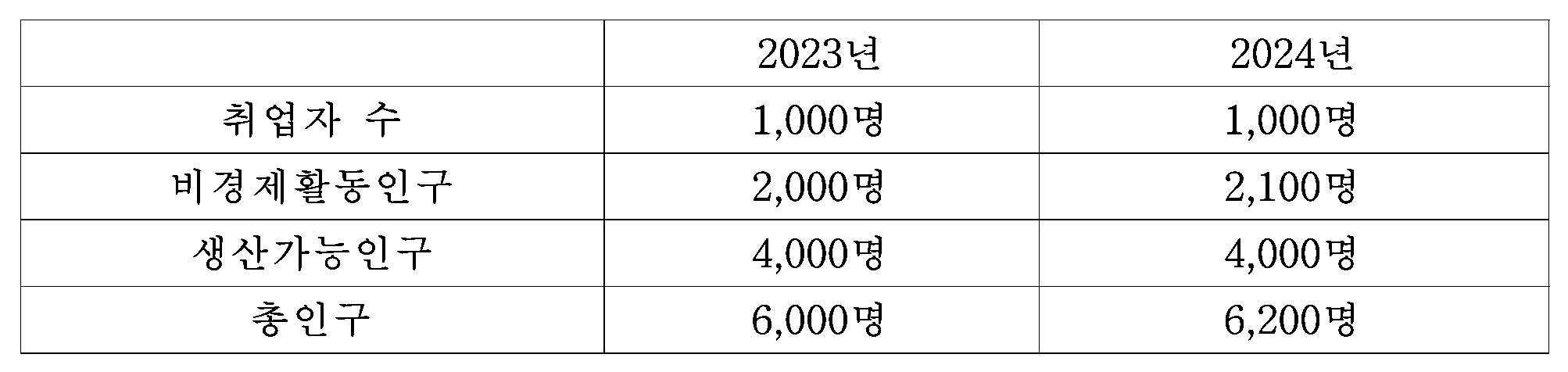 98번 문항 자료
