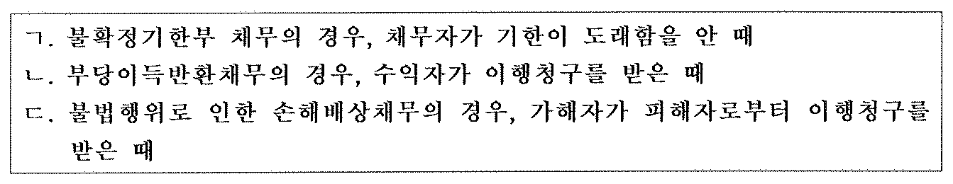 64번 문항 자료