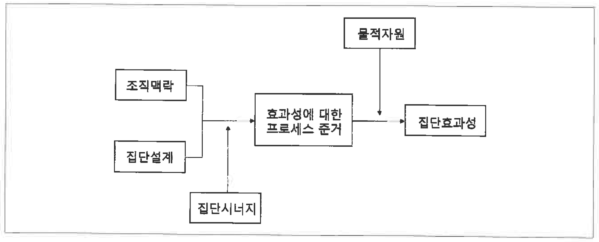 64번 문항 자료