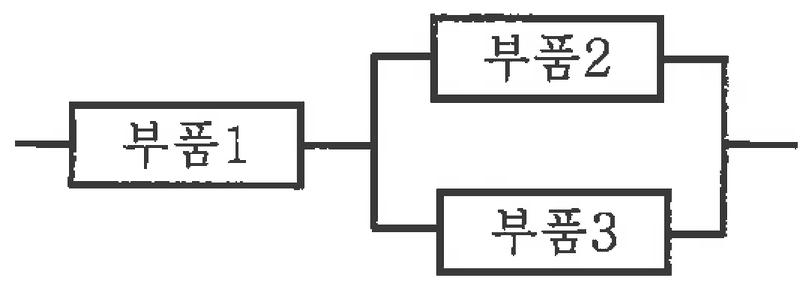 47번 문항 자료