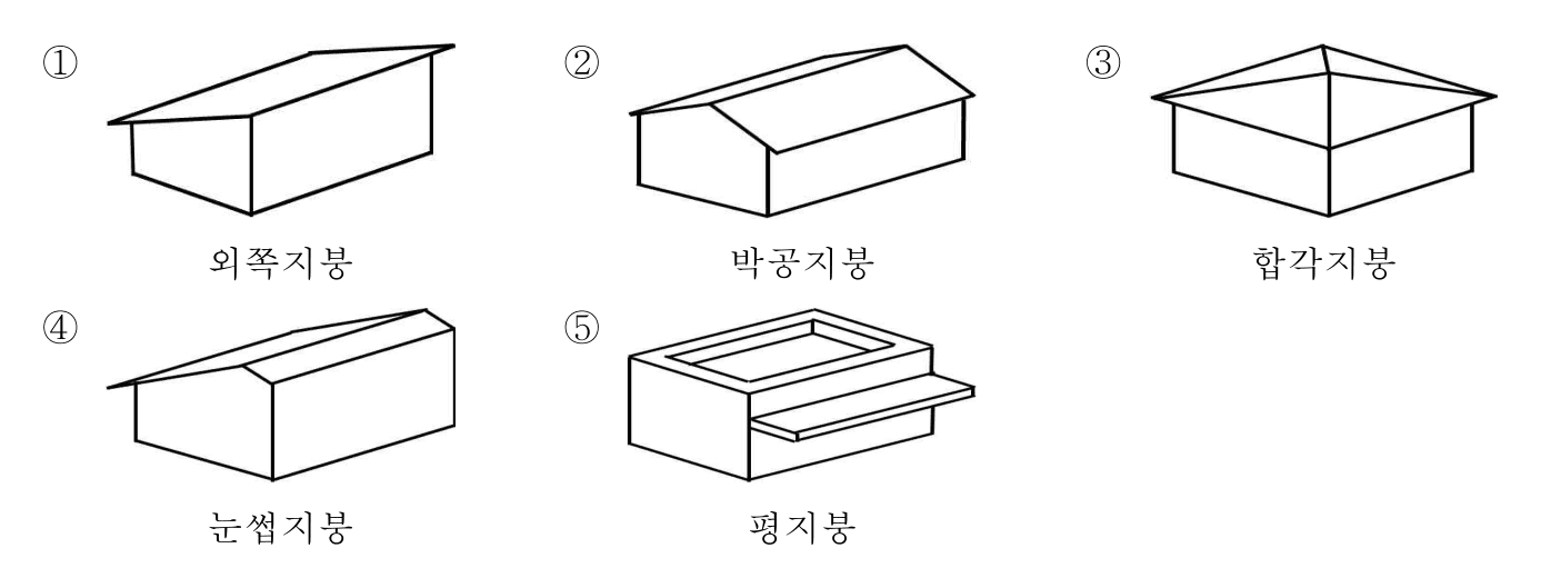 58번 문항 자료