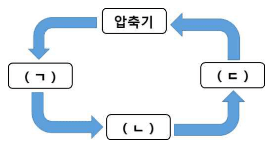 69번 문항 자료