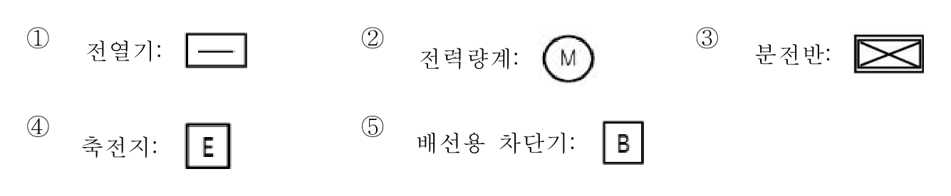 77번 문항 자료