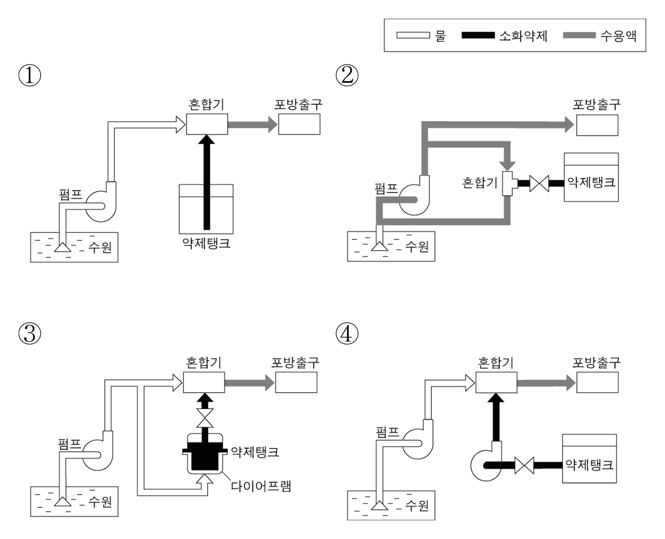 11번 문항 자료