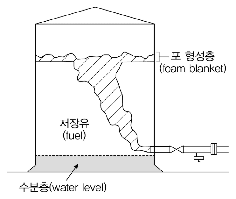 22번 문항 자료