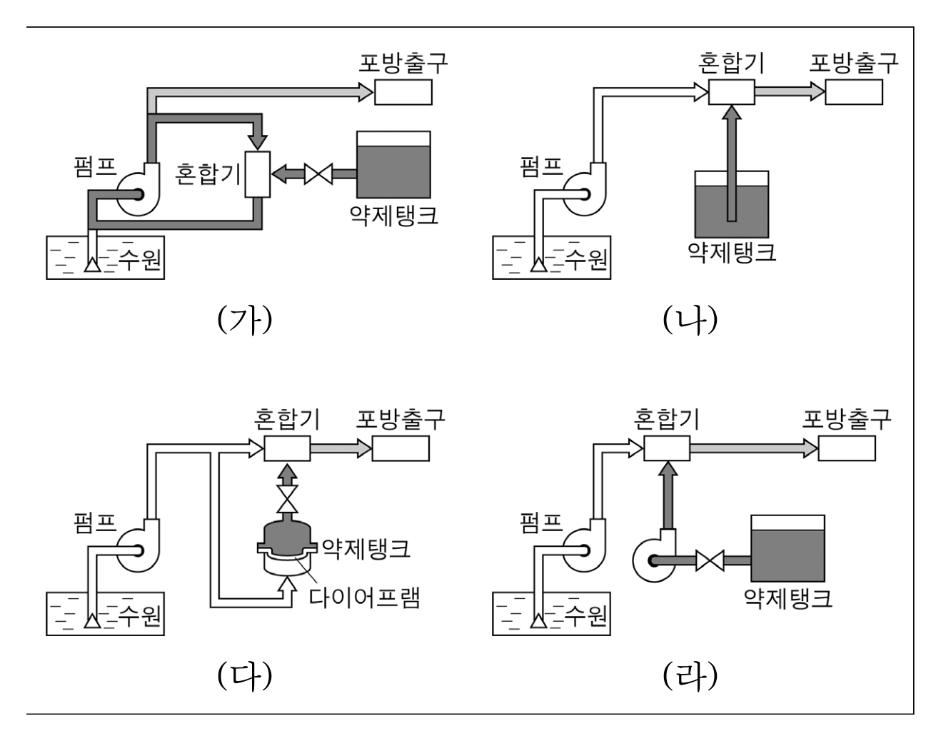 22번 문항 자료