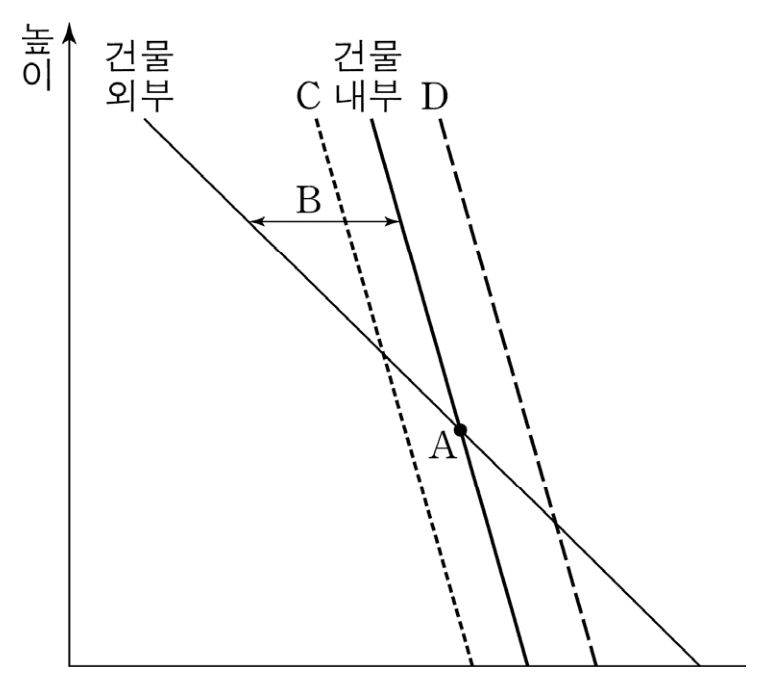16번 문항 자료